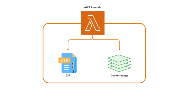 AWS lambda